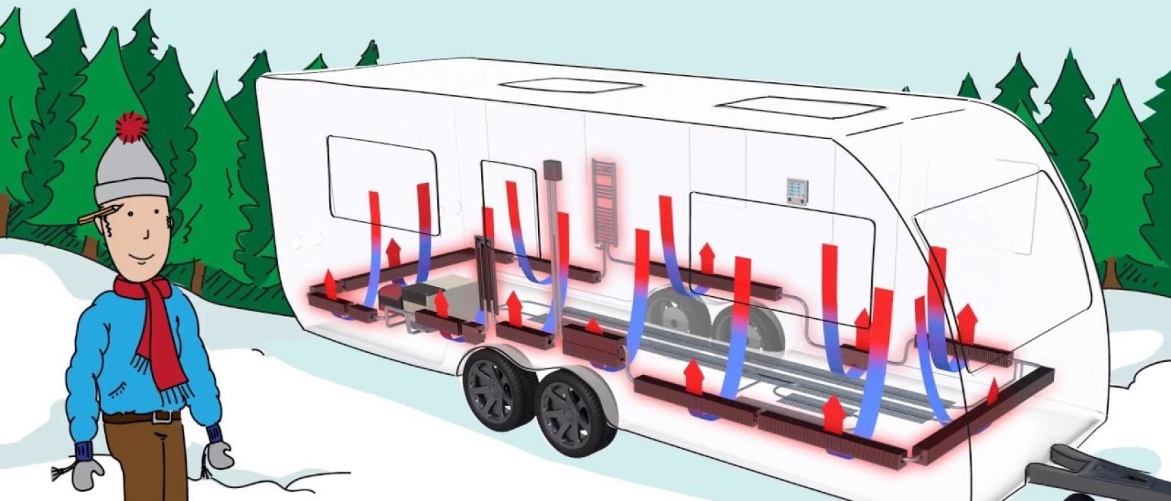 winterkamperen caravan