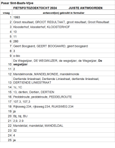 Juiste antwoorden Fietstocht 2024