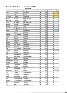 Klassering deelnemers Fietstocht 2024-blad 1