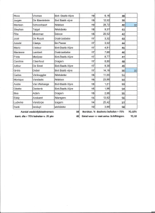 Klassering deelnemers Fietstocht 2024-blad2