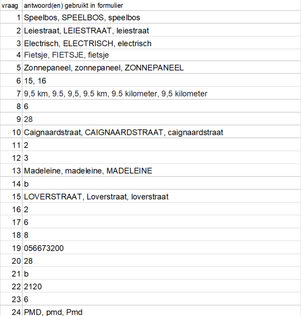 Juiste antwoorden Wandeltocht 2024